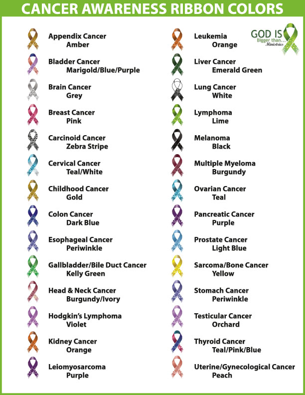 Ribbon Awareness Chart